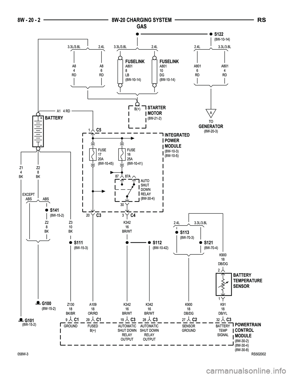 CHRYSLER VOYAGER 2005  Service Manual 