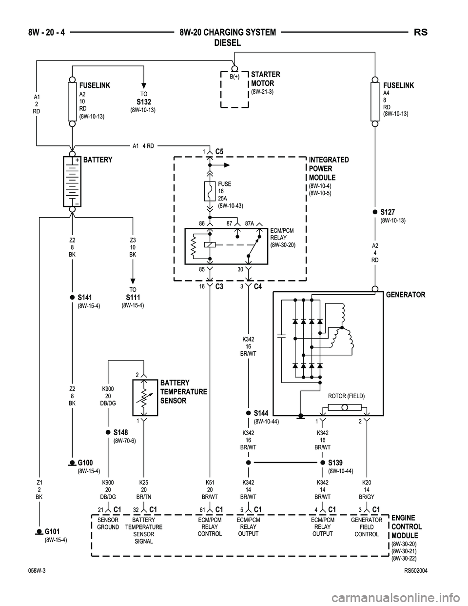 CHRYSLER VOYAGER 2005  Service Manual 