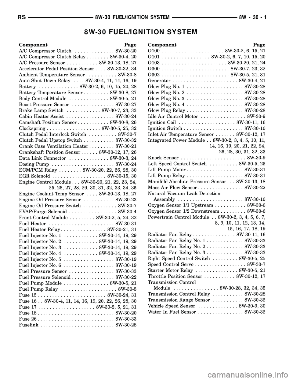 CHRYSLER VOYAGER 2005 User Guide 8W-30 FUEL/IGNITION SYSTEM
Component Page
A/C Compressor Clutch.............. 8W-30-20
A/C Compressor Clutch Relay........ 8W-30-4, 20
A/C Pressure Sensor........... 8W-30-13, 18, 27
Accelerator Pedal CHRYSLER VOYAGER 2005 User Guide 8W-30 FUEL/IGNITION SYSTEM
Component Page
A/C Compressor Clutch.............. 8W-30-20
A/C Compressor Clutch Relay........ 8W-30-4, 20
A/C Pressure Sensor........... 8W-30-13, 18, 27
Accelerator Pedal