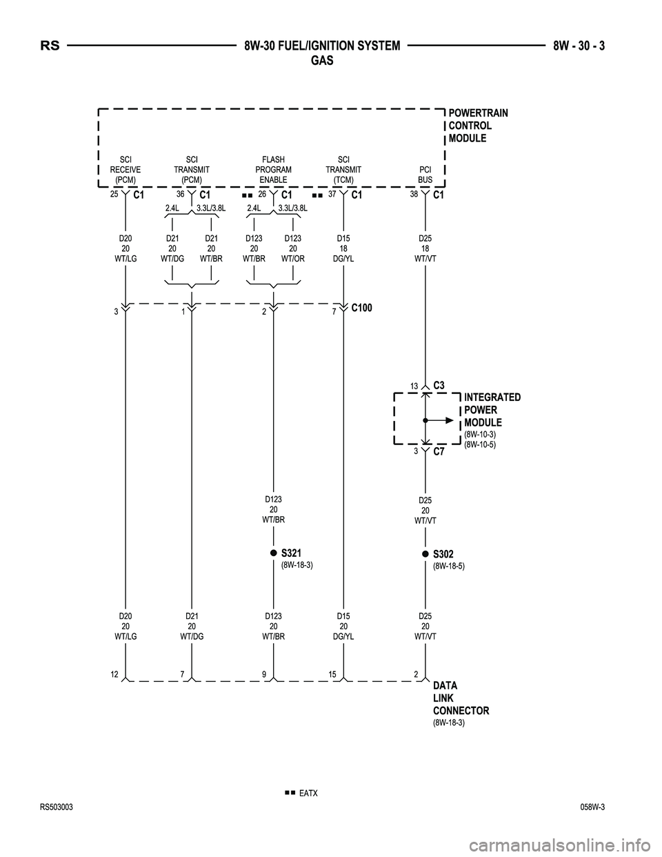 CHRYSLER VOYAGER 2005  Service Manual 