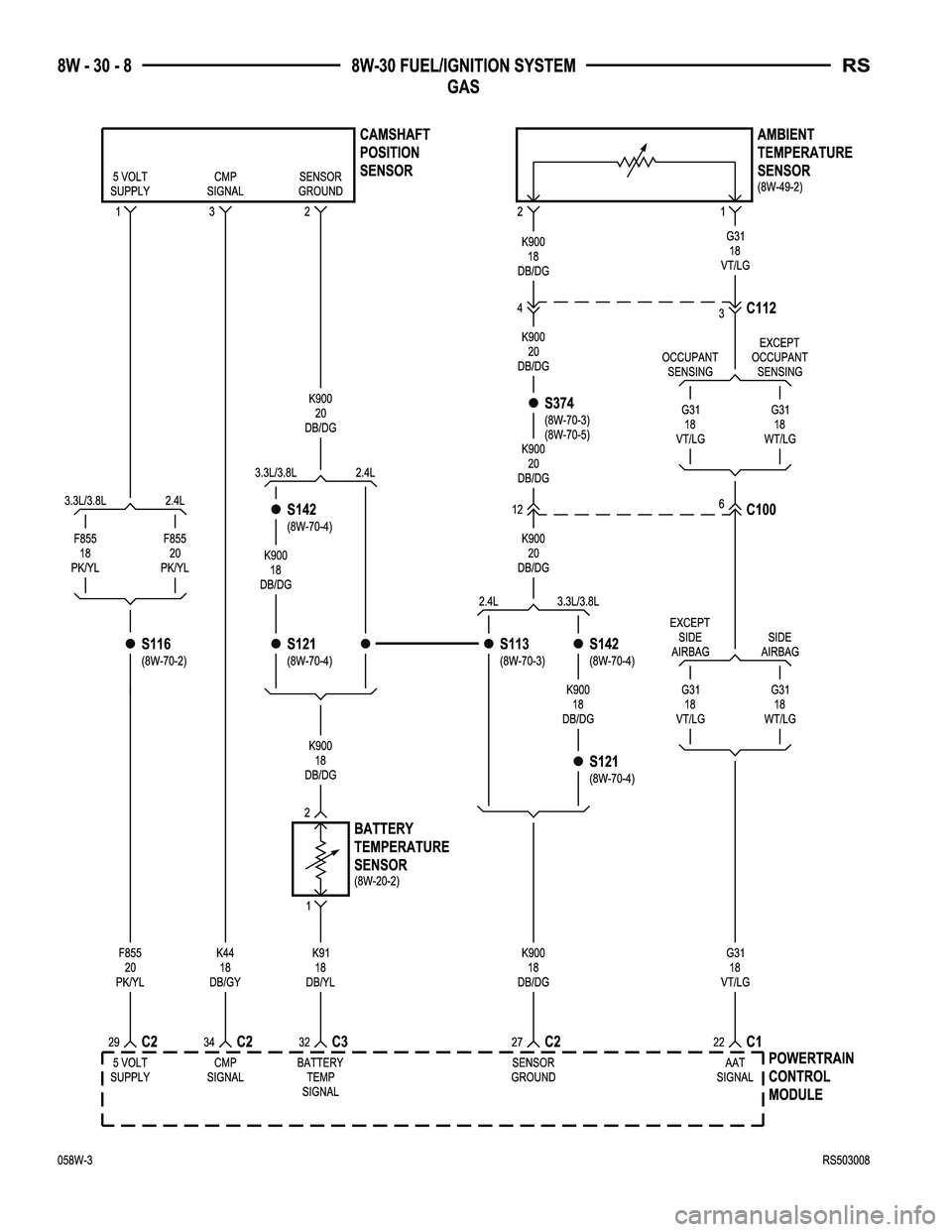 CHRYSLER VOYAGER 2005  Service Manual 