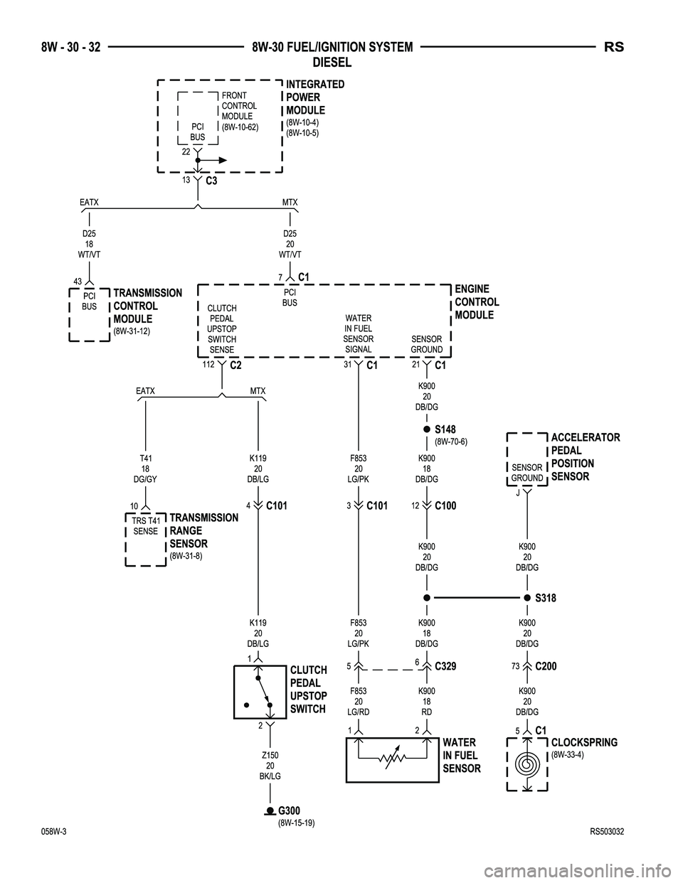 CHRYSLER VOYAGER 2005  Service Manual 
