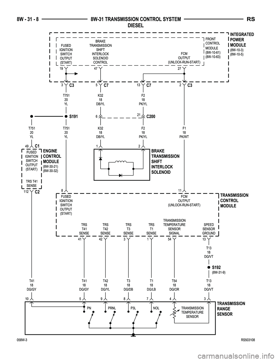 CHRYSLER VOYAGER 2005 Service Manual CHRYSLER VOYAGER 2005 Service Manual