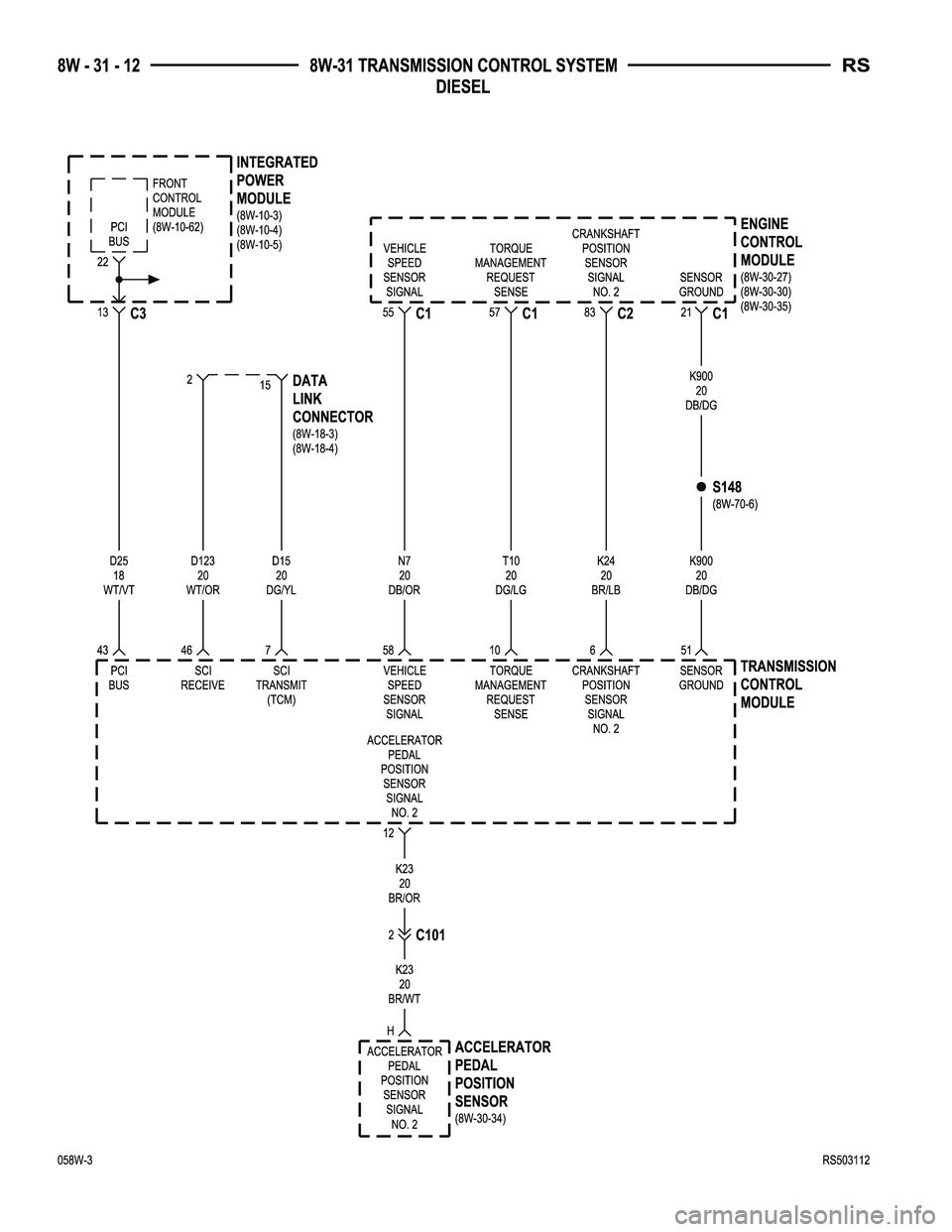 CHRYSLER VOYAGER 2005 Service Manual CHRYSLER VOYAGER 2005 Service Manual