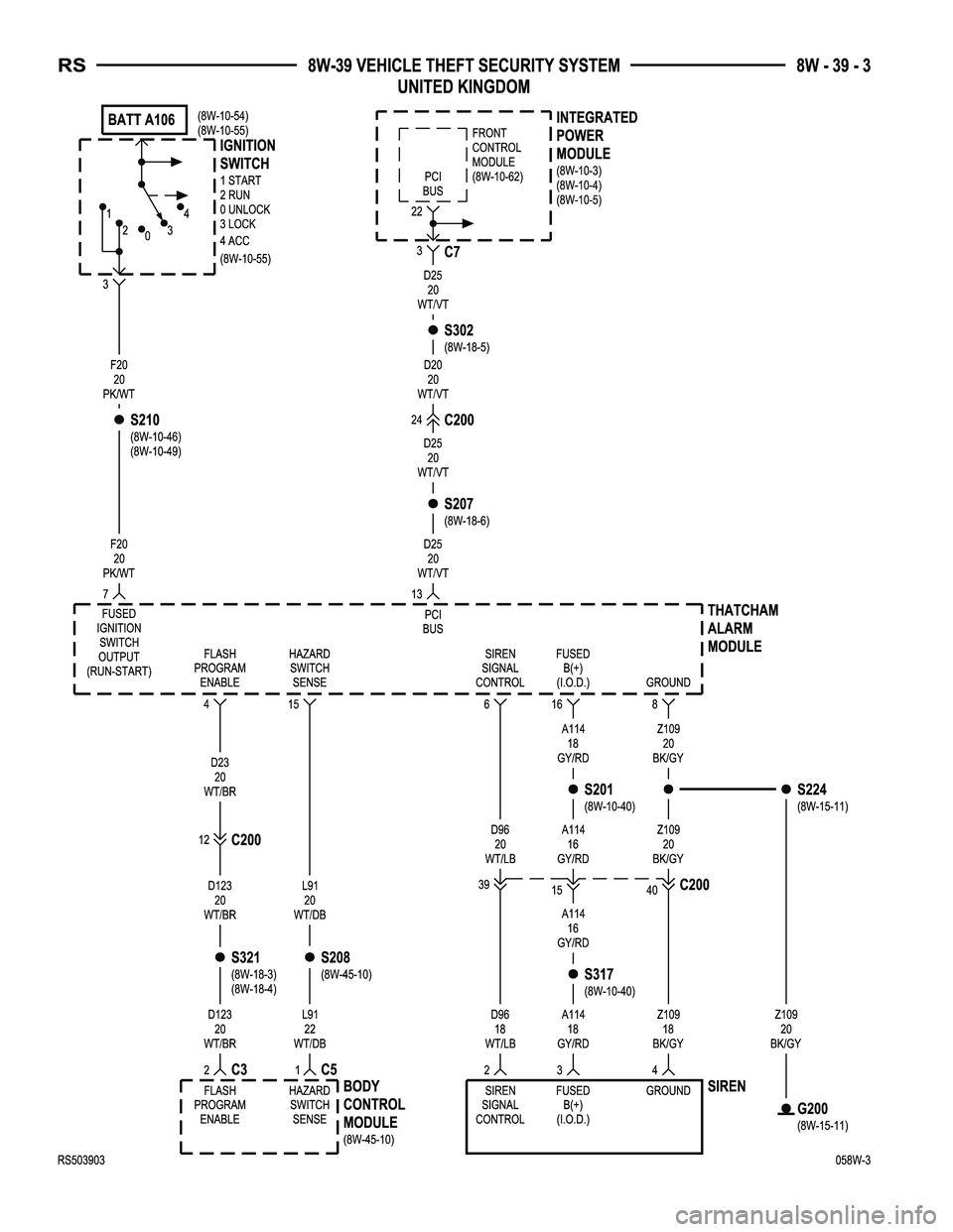 CHRYSLER VOYAGER 2005  Service Manual 