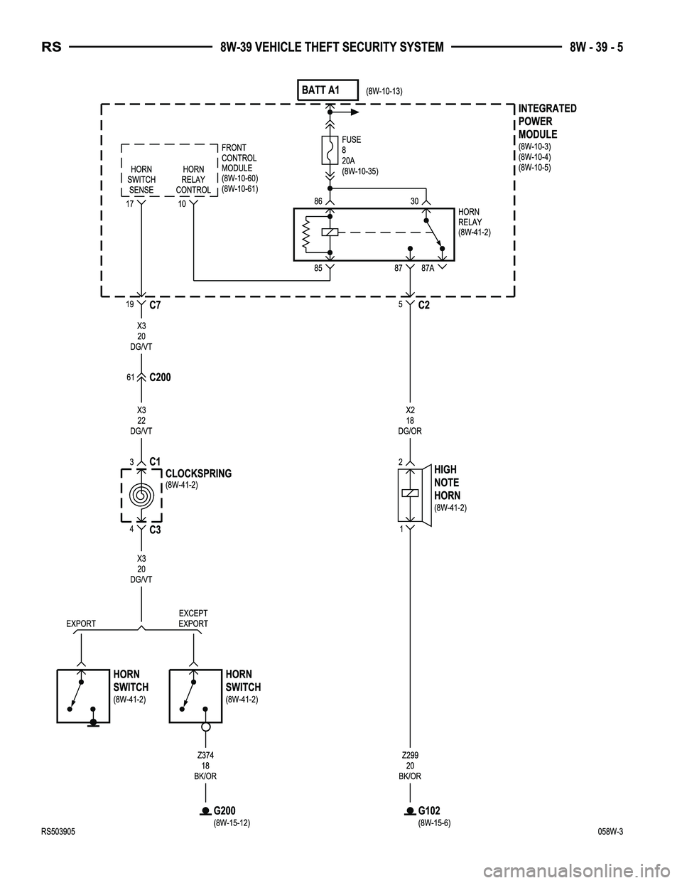CHRYSLER VOYAGER 2005  Service Manual 
