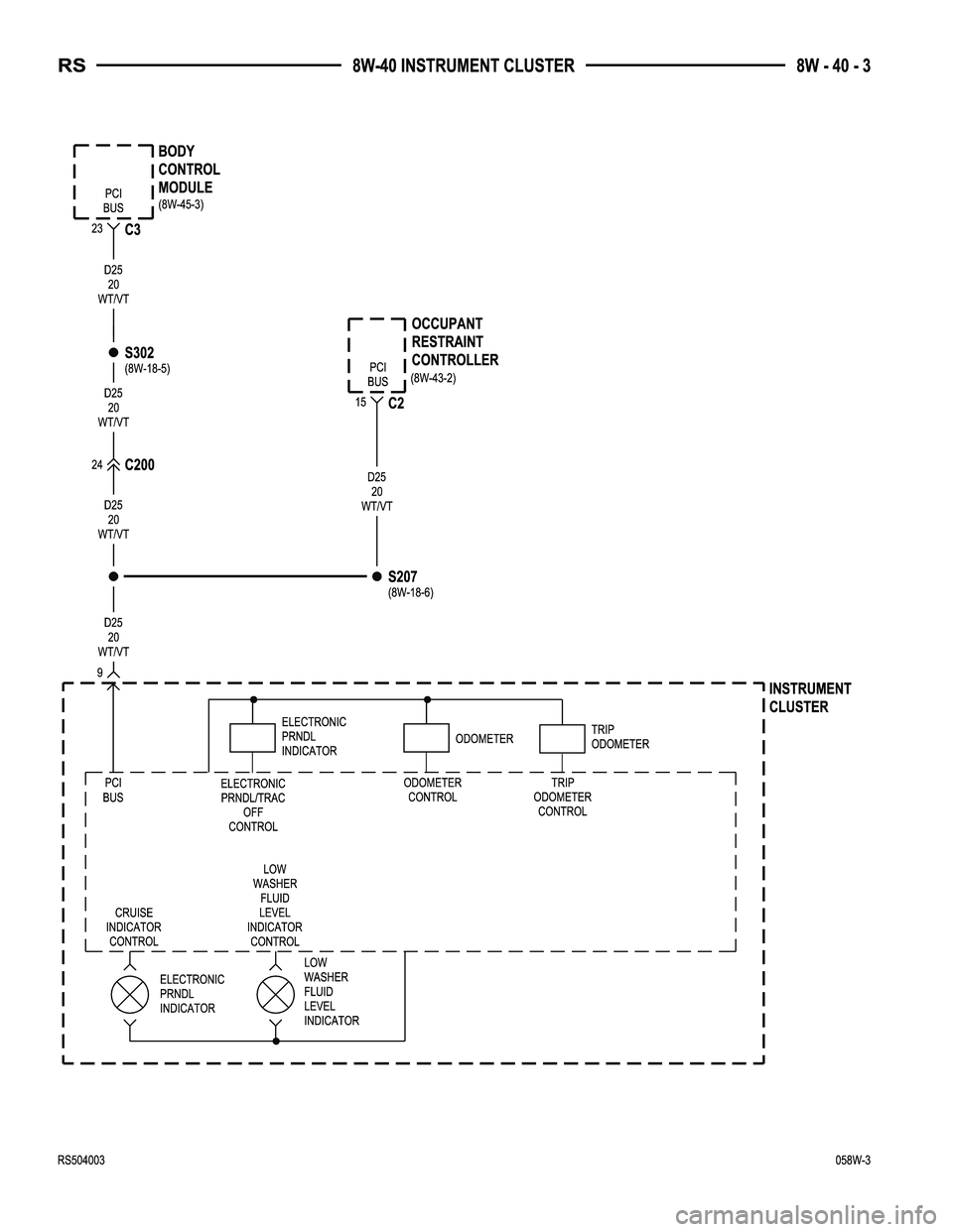CHRYSLER VOYAGER 2005 Service Manual CHRYSLER VOYAGER 2005 Service Manual