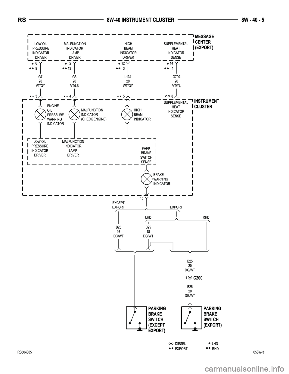 CHRYSLER VOYAGER 2005  Service Manual 