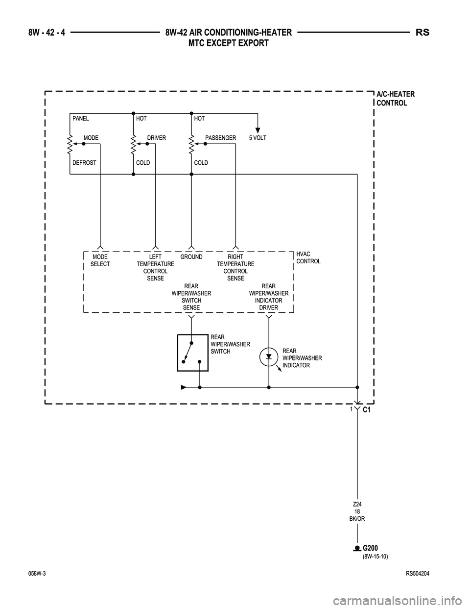 CHRYSLER VOYAGER 2005  Service Manual 