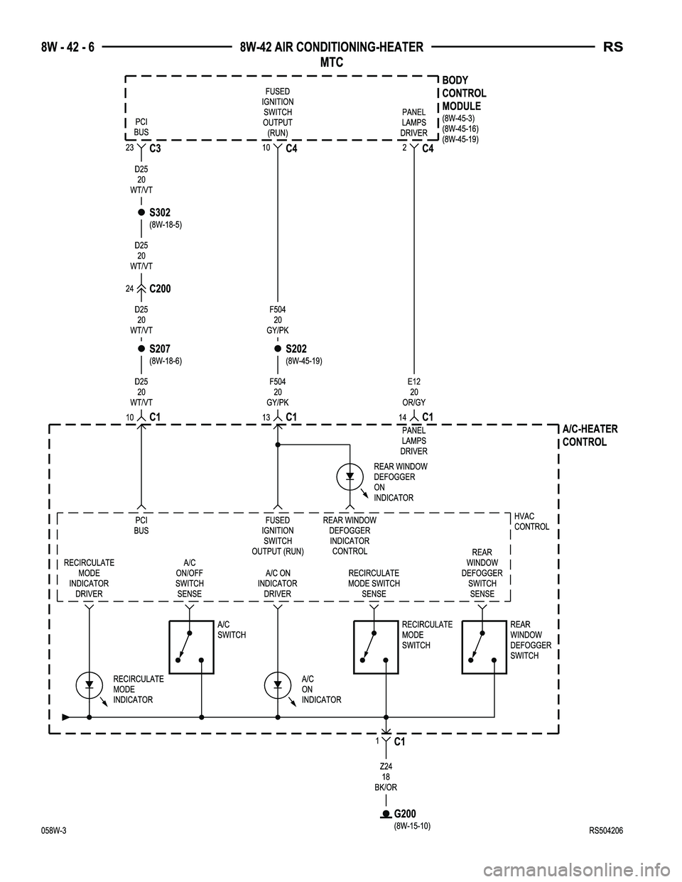 CHRYSLER VOYAGER 2005  Service Manual 