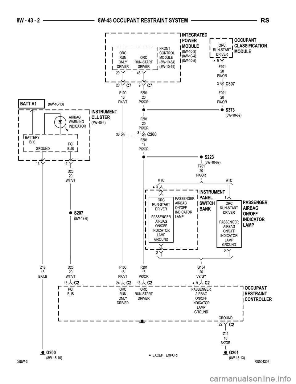 CHRYSLER VOYAGER 2005  Service Manual 