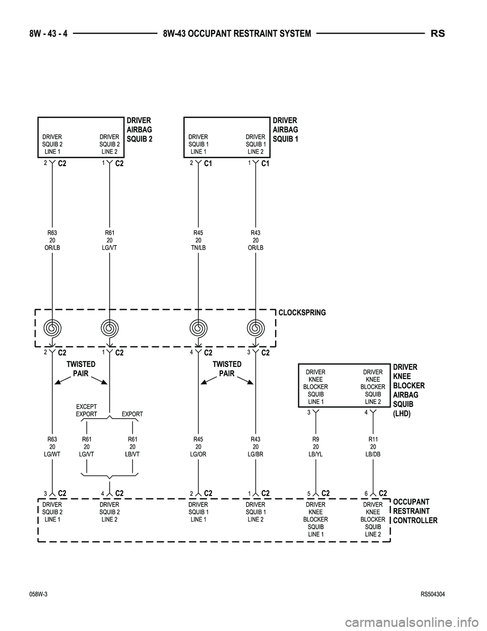 CHRYSLER VOYAGER 2005  Service Manual 