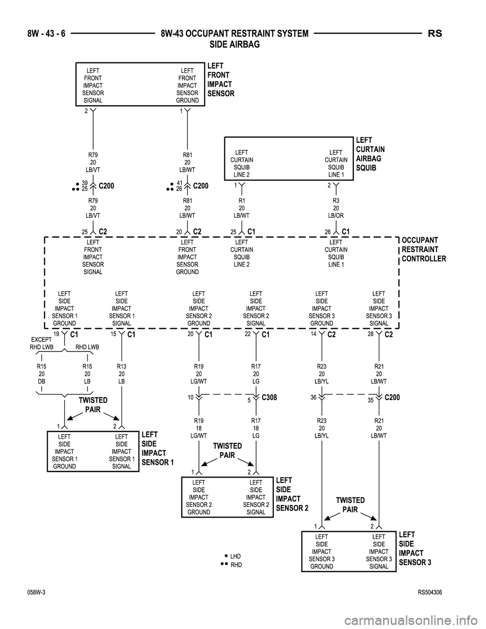 CHRYSLER VOYAGER 2005  Service Manual 