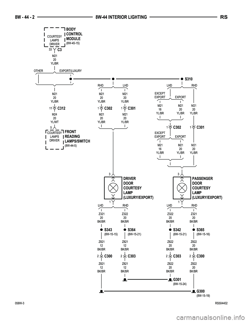 CHRYSLER VOYAGER 2005  Service Manual 