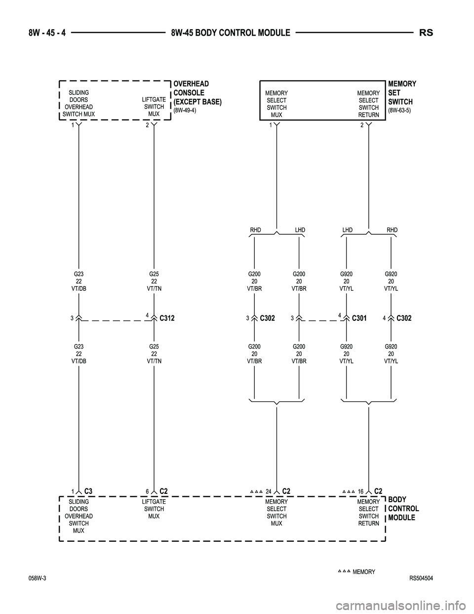 CHRYSLER VOYAGER 2005  Service Manual 