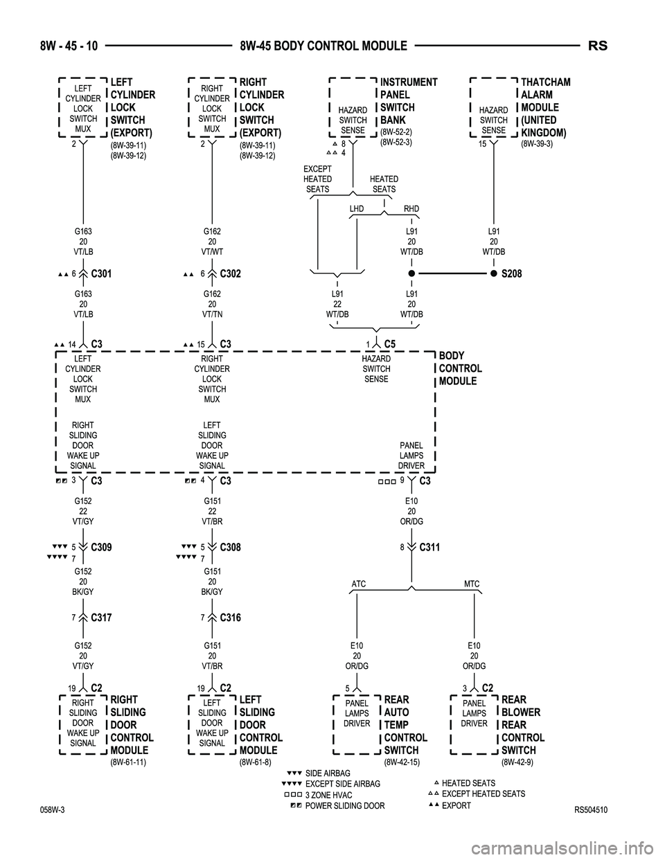 CHRYSLER VOYAGER 2005  Service Manual 