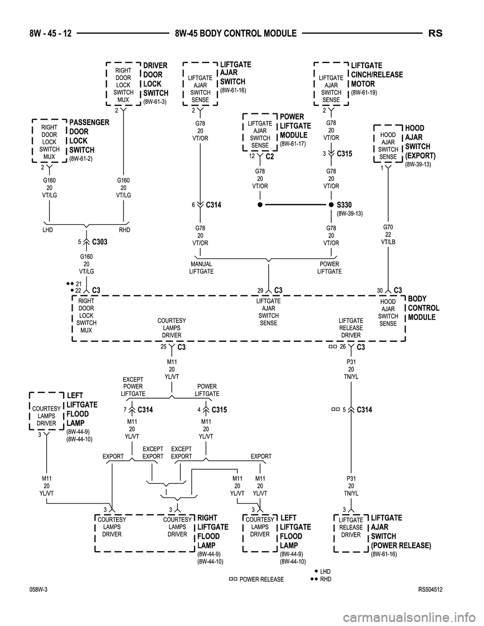 CHRYSLER VOYAGER 2005  Service Manual 