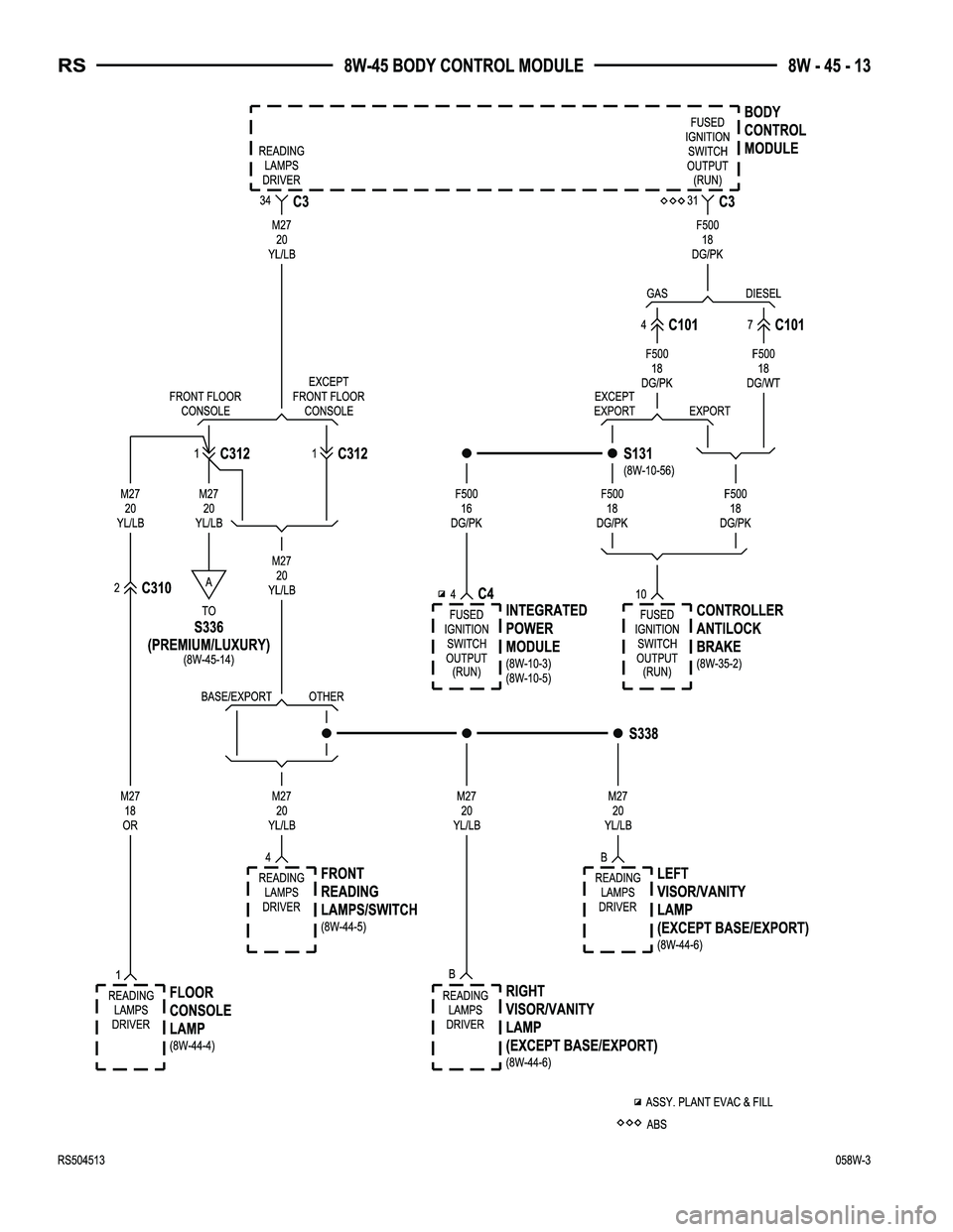 CHRYSLER VOYAGER 2005  Service Manual 