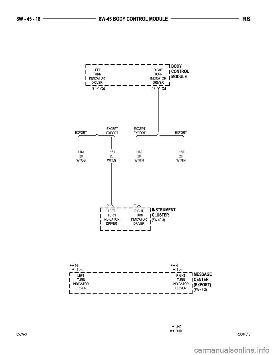 CHRYSLER VOYAGER 2005  Service Manual 