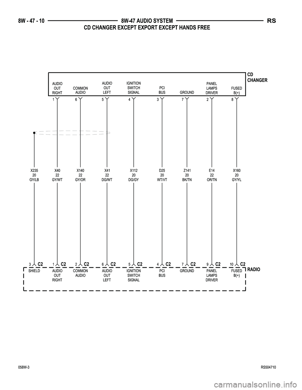 CHRYSLER VOYAGER 2005  Service Manual 