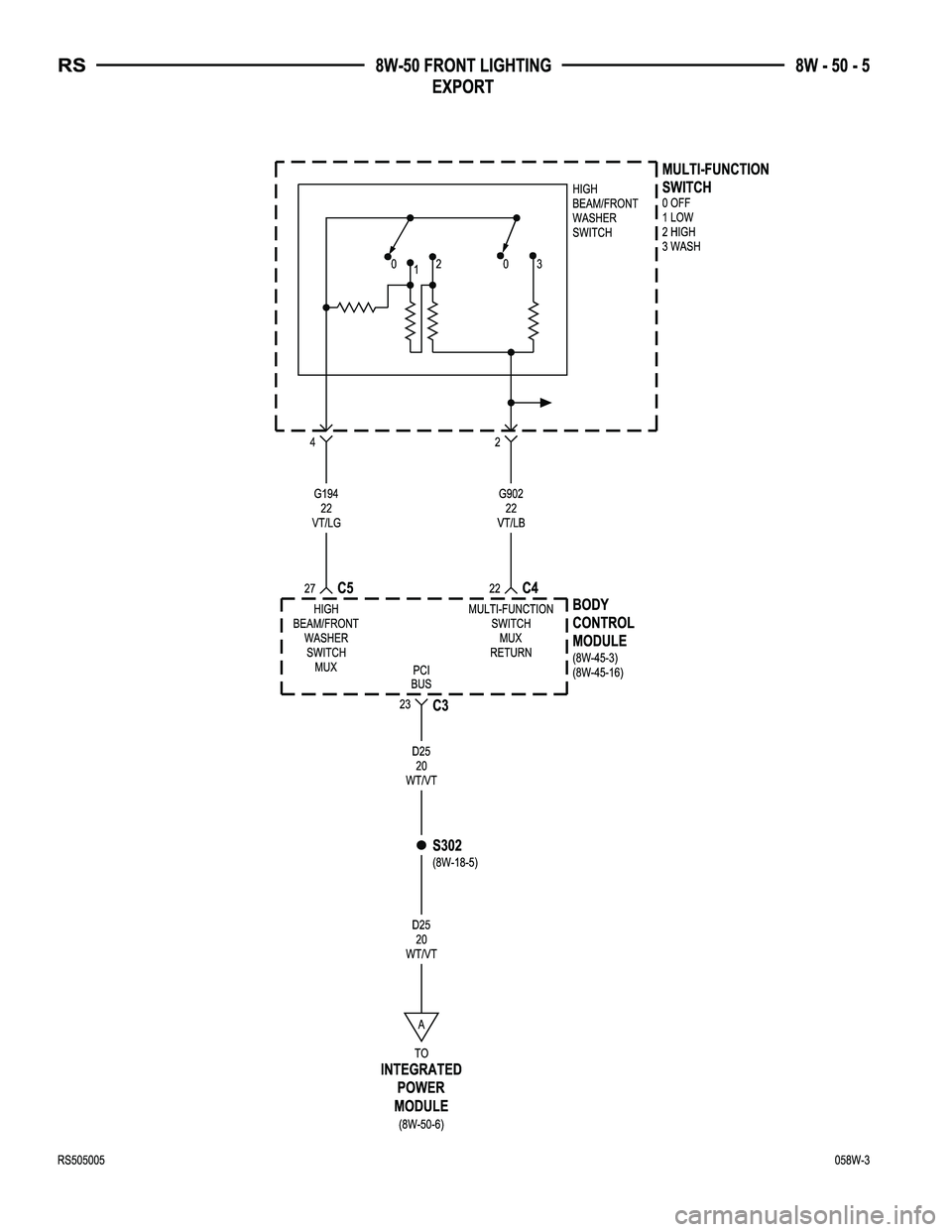 CHRYSLER VOYAGER 2005  Service Manual 
