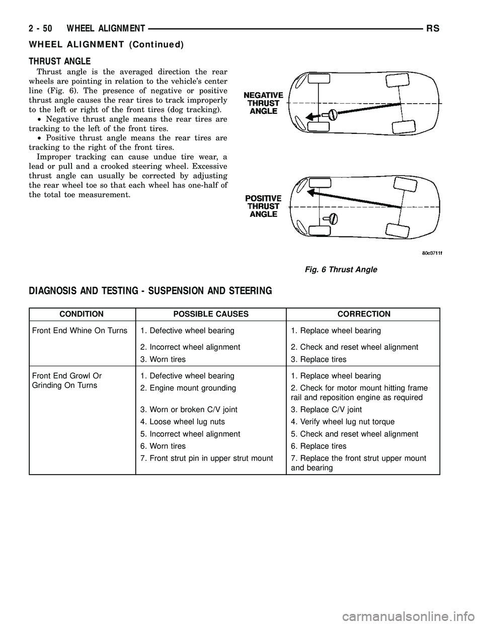 CHRYSLER VOYAGER 2005  Service Manual THRUST ANGLE
Thrust angle is the averaged direction the rear
wheels are pointing in relation to the vehicles center
line (Fig. 6). The presence of negative or positive
thrust angle causes the rear ti