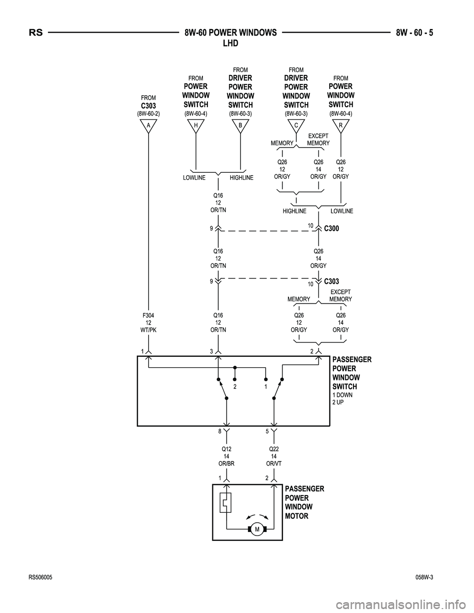 CHRYSLER VOYAGER 2005  Service Manual 