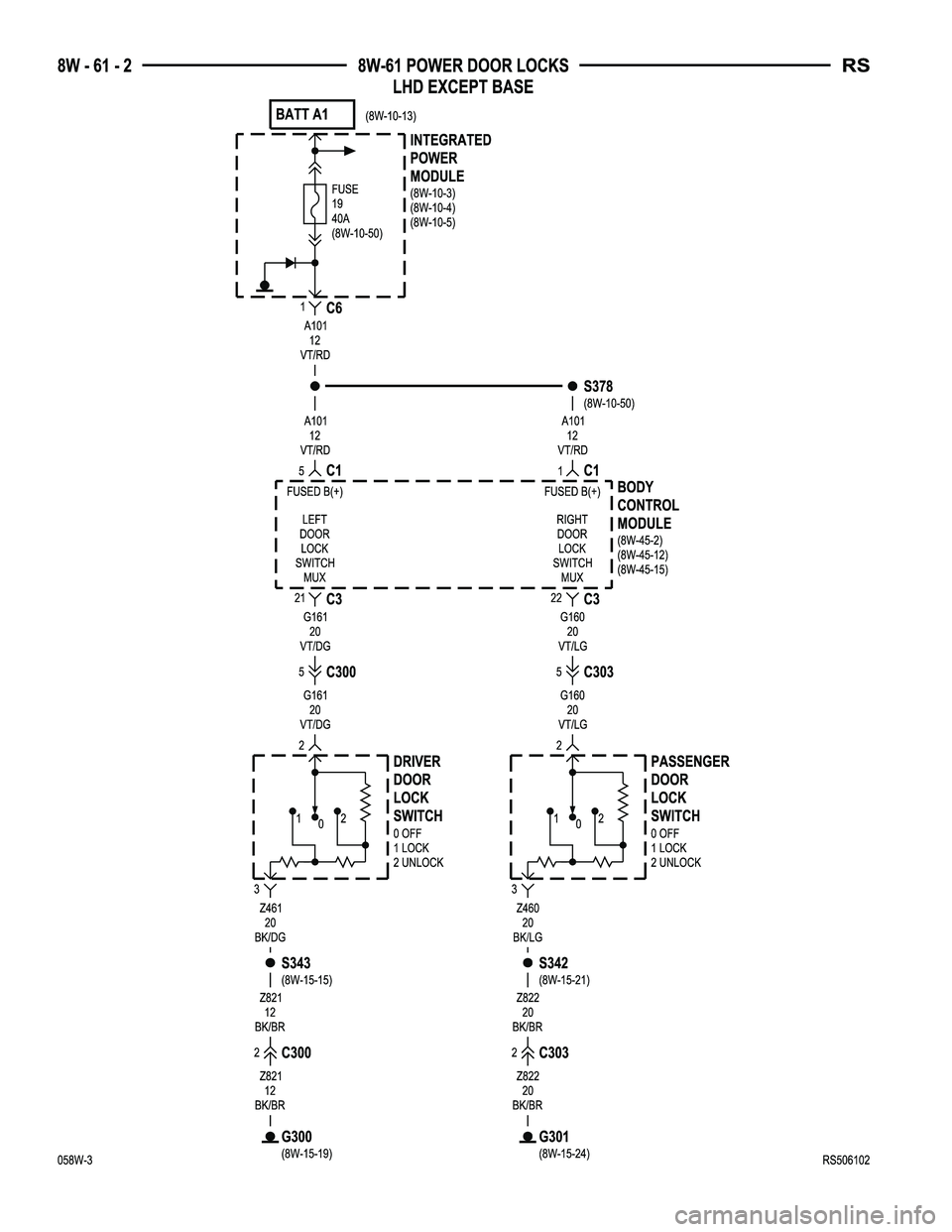 CHRYSLER VOYAGER 2005  Service Manual 