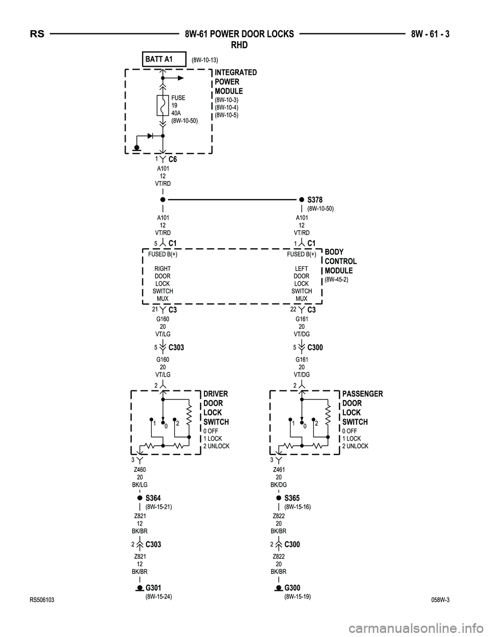 CHRYSLER VOYAGER 2005  Service Manual 