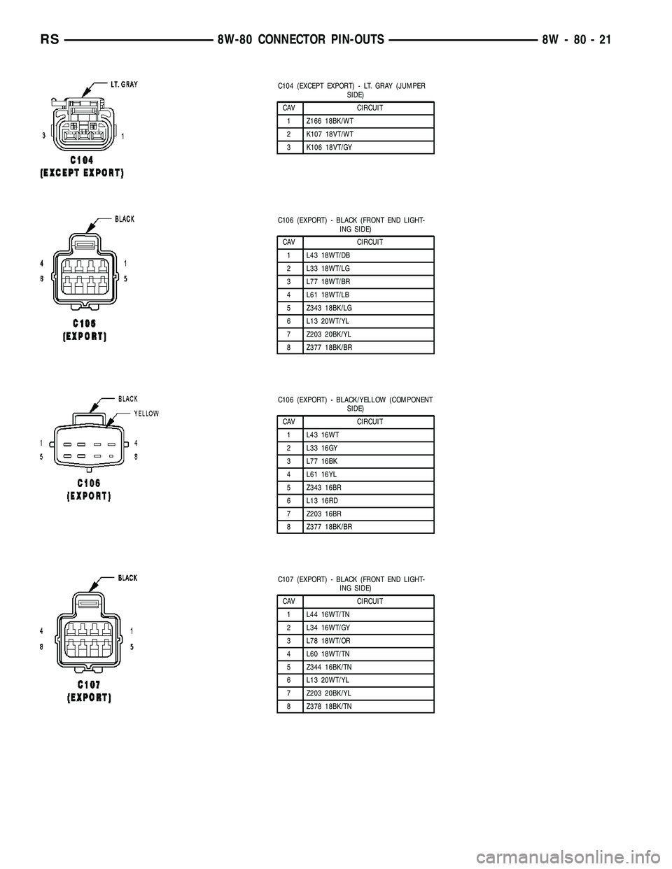 CHRYSLER VOYAGER 2005  Service Manual C104 (EXCEPT EXPORT) - LT. GRAY (JUMPER
SIDE)
CAV CIRCUIT
1 Z166 18BK/WT
2 K107 18VT/WT
3 K106 18VT/GY
C106 (EXPORT) - BLACK (FRONT END LIGHT-
ING SIDE)
CAV CIRCUIT
1 L43 18WT/DB
2 L33 18WT/LG
3 L77 1