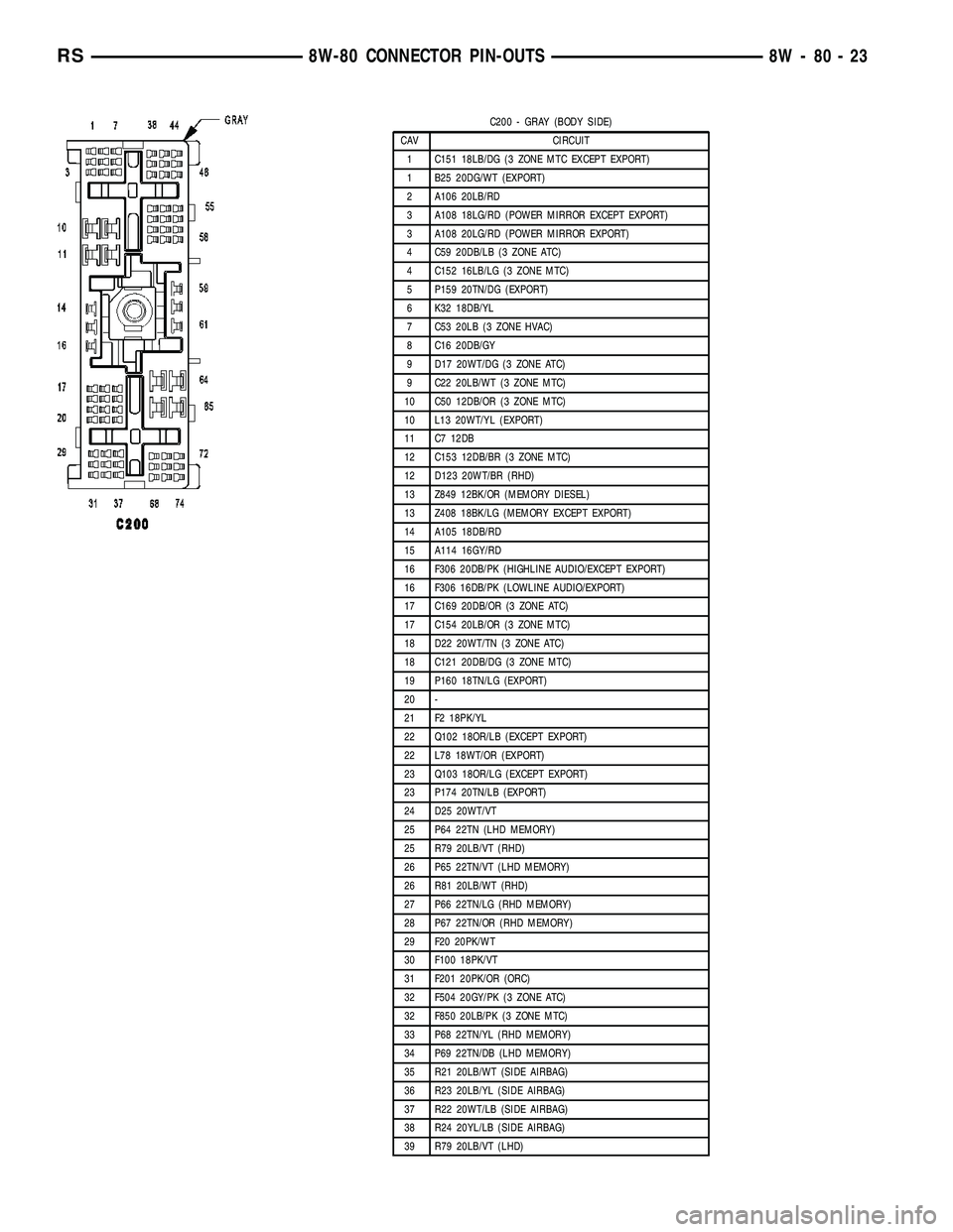 CHRYSLER VOYAGER 2005 Workshop Manual C200 - GRAY (BODY SIDE)
CAV CIRCUIT
1 C151 18LB/DG (3 ZONE MTC EXCEPT EXPORT)
1 B25 20DG/WT (EXPORT)
2 A106 20LB/RD
3 A108 18LG/RD (POWER MIRROR EXCEPT EXPORT)
3 A108 20LG/RD (POWER MIRROR EXPORT)
4 C CHRYSLER VOYAGER 2005 Workshop Manual C200 - GRAY (BODY SIDE)
CAV CIRCUIT
1 C151 18LB/DG (3 ZONE MTC EXCEPT EXPORT)
1 B25 20DG/WT (EXPORT)
2 A106 20LB/RD
3 A108 18LG/RD (POWER MIRROR EXCEPT EXPORT)
3 A108 20LG/RD (POWER MIRROR EXPORT)
4 C