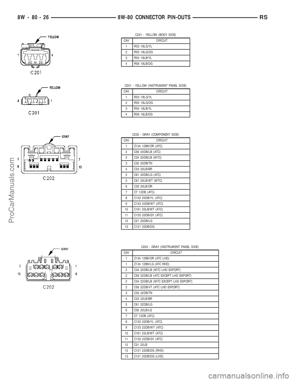 CHRYSLER VOYAGER 2003  Service Manual C201 - YELLOW (BODY SIDE)
CAV CIRCUIT
1 R53 18LG/YL
2 R55 18LG/DG
3 R54 18LB/YL
4 R56 18LB/DG
C201 - YELLOW (INSTRUMENT PANEL SIDE)
CAV CIRCUIT
1 R53 18LG/YL
2 R55 18LG/DG
3 R54 18LB/YL
4 R56 18LB/DG
