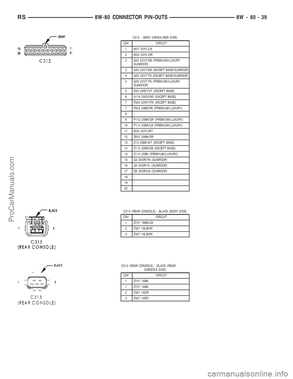 CHRYSLER VOYAGER 2003 Service Manual C312 - GRAY (HEADLINER SIDE)
CAV CIRCUIT
1 M27 20YL/LB
2 M22 20YL/OR
3 G23 22VT/DB (PREMIUM/LUXURY
SUNROOF)
3 G23 20VT/DB (EXCEPT BASE/SUNROOF)
4 G25 20VT/TN (EXCEPT BASE/SUNROOF)
4 G25 22VT/TN (PREMI CHRYSLER VOYAGER 2003 Service Manual C312 - GRAY (HEADLINER SIDE)
CAV CIRCUIT
1 M27 20YL/LB
2 M22 20YL/OR
3 G23 22VT/DB (PREMIUM/LUXURY
SUNROOF)
3 G23 20VT/DB (EXCEPT BASE/SUNROOF)
4 G25 20VT/TN (EXCEPT BASE/SUNROOF)
4 G25 22VT/TN (PREMI