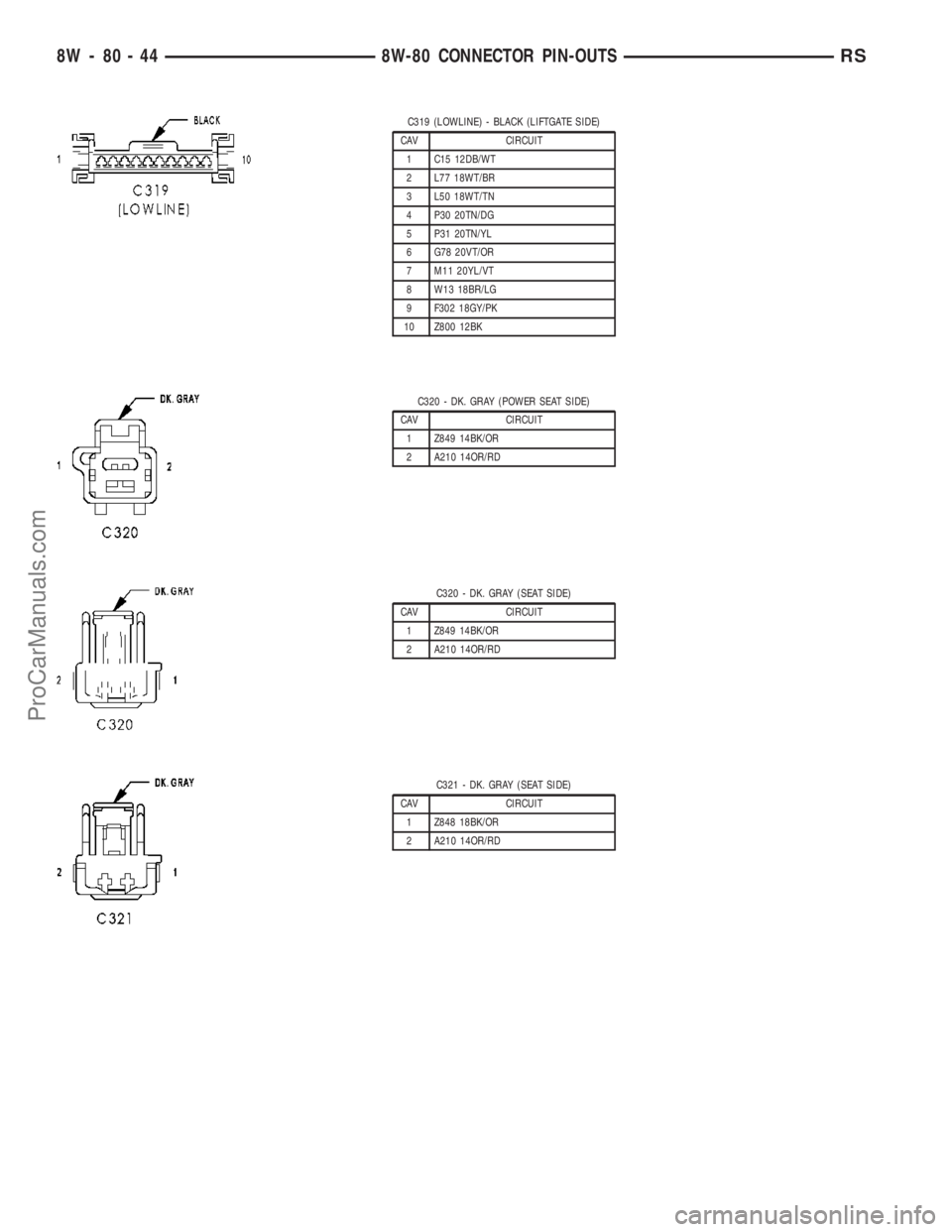 CHRYSLER VOYAGER 2003  Service Manual C319 (LOWLINE) - BLACK (LIFTGATE SIDE)
CAV CIRCUIT
1 C15 12DB/WT
2 L77 18WT/BR
3 L50 18WT/TN
4 P30 20TN/DG
5 P31 20TN/YL
6 G78 20VT/OR
7 M11 20YL/VT
8 W13 18BR/LG
9 F302 18GY/PK
10 Z800 12BK
C320 - DK