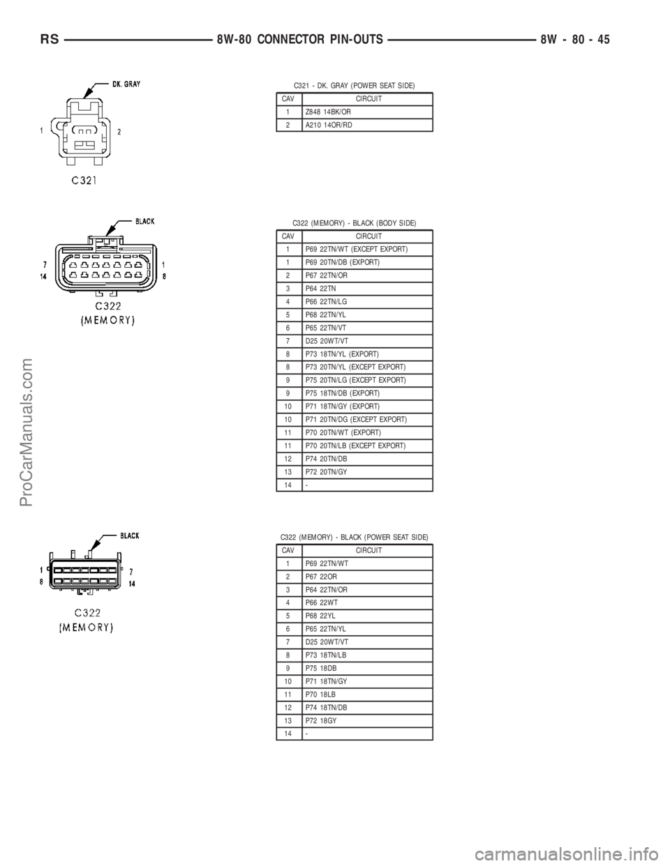 CHRYSLER VOYAGER 2003  Service Manual C321 - DK. GRAY (POWER SEAT SIDE)
CAV CIRCUIT
1 Z848 14BK/OR
2 A210 14OR/RD
C322 (MEMORY) - BLACK (BODY SIDE)
CAV CIRCUIT
1 P69 22TN/WT (EXCEPT EXPORT)
1 P69 20TN/DB (EXPORT)
2 P67 22TN/OR
3 P64 22TN
