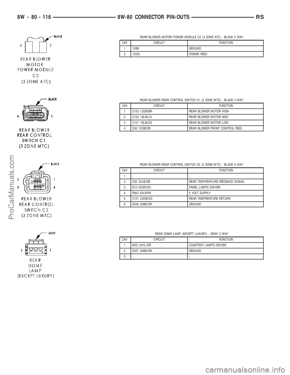CHRYSLER VOYAGER 2003 Service Manual REAR BLOWER MOTOR POWER MODULE C2 (3 ZONE ATC) - BLACK 2 WAY
CAV CIRCUIT FUNCTION
1 12BK GROUND
2 12DG POWER FEED
REAR BLOWER REAR CONTROL SWITCH C1 (3 ZONE MTC) - BLACK 4 WAY
CAV CIRCUIT FUNCTION
1 C CHRYSLER VOYAGER 2003 Service Manual REAR BLOWER MOTOR POWER MODULE C2 (3 ZONE ATC) - BLACK 2 WAY
CAV CIRCUIT FUNCTION
1 12BK GROUND
2 12DG POWER FEED
REAR BLOWER REAR CONTROL SWITCH C1 (3 ZONE MTC) - BLACK 4 WAY
CAV CIRCUIT FUNCTION
1 C