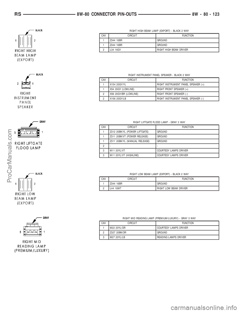 CHRYSLER VOYAGER 2003 Service Manual RIGHT HIGH BEAM LAMP (EXPORT) - BLACK 2 WAY
CAV CIRCUIT FUNCTION
1 Z344 16BR GROUND
1 Z344 16BR GROUND
2 L34 16GY RIGHT HIGH BEAM DRIVER
RIGHT INSTRUMENT PANEL SPEAKER - BLACK 2 WAY
CAV CIRCUIT FUNCTI CHRYSLER VOYAGER 2003 Service Manual RIGHT HIGH BEAM LAMP (EXPORT) - BLACK 2 WAY
CAV CIRCUIT FUNCTION
1 Z344 16BR GROUND
1 Z344 16BR GROUND
2 L34 16GY RIGHT HIGH BEAM DRIVER
RIGHT INSTRUMENT PANEL SPEAKER - BLACK 2 WAY
CAV CIRCUIT FUNCTI