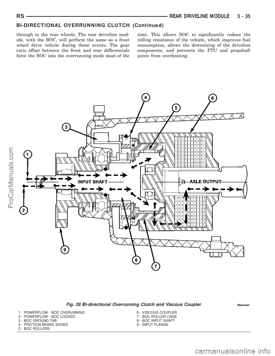 CHRYSLER VOYAGER 2003  Service Manual through to the rear wheels. The rear driveline mod-
ule, with the BOC, will perform the same as a front
wheel drive vehicle during these events. The gear
ratio offset between the front and rear differ