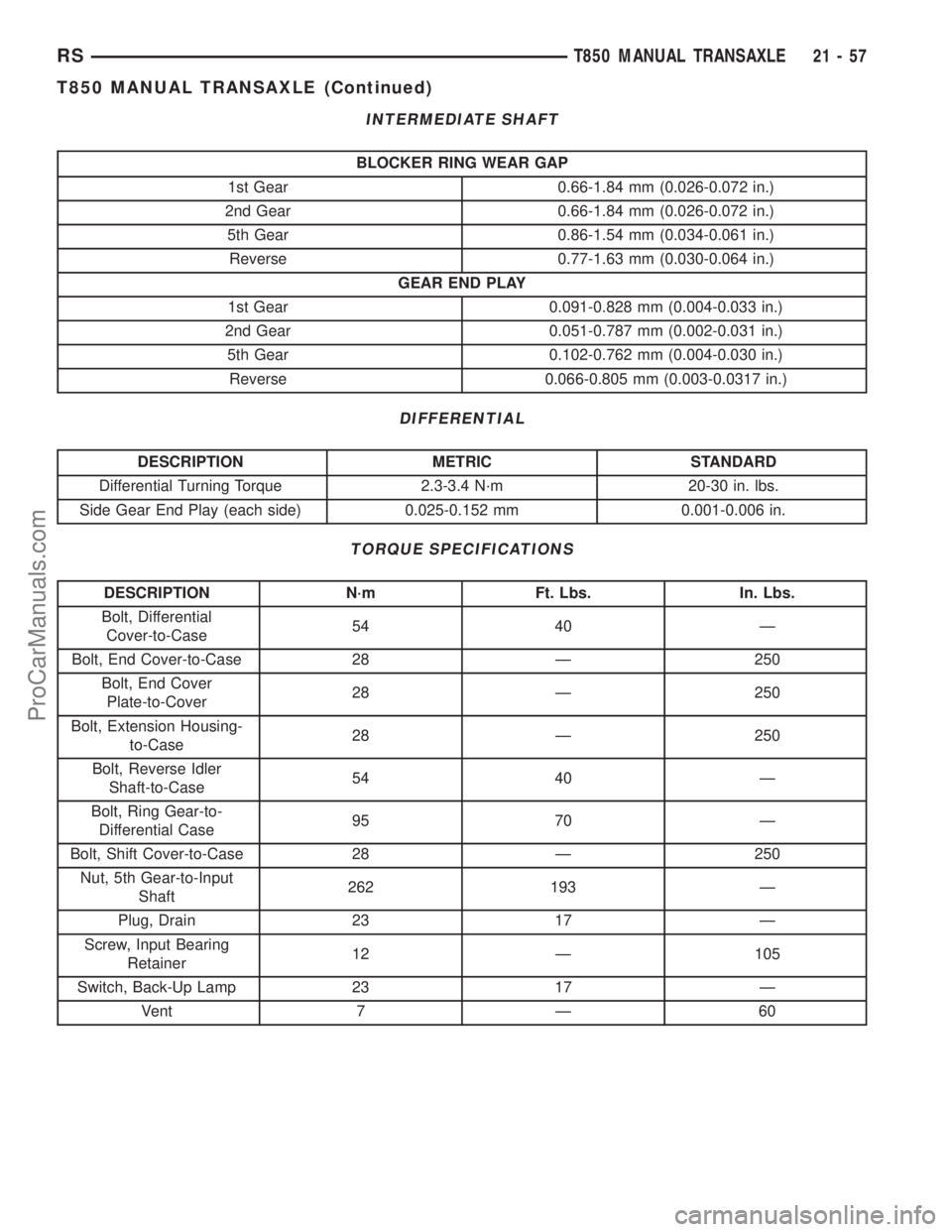 CHRYSLER VOYAGER 2003 Service Manual INTERMEDIATE SHAFT
BLOCKER RING WEAR GAP
1st Gear 0.66-1.84 mm (0.026-0.072 in.)
2nd Gear 0.66-1.84 mm (0.026-0.072 in.)
5th Gear 0.86-1.54 mm (0.034-0.061 in.)
Reverse 0.77-1.63 mm (0.030-0.064 in.)
CHRYSLER VOYAGER 2003 Service Manual INTERMEDIATE SHAFT
BLOCKER RING WEAR GAP
1st Gear 0.66-1.84 mm (0.026-0.072 in.)
2nd Gear 0.66-1.84 mm (0.026-0.072 in.)
5th Gear 0.86-1.54 mm (0.034-0.061 in.)
Reverse 0.77-1.63 mm (0.030-0.064 in.)