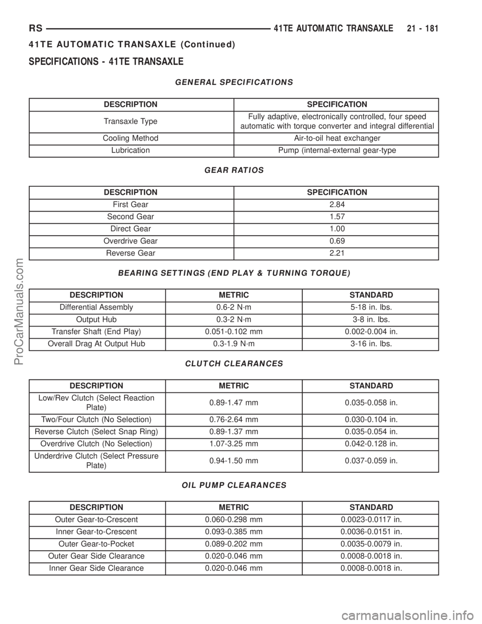 CHRYSLER VOYAGER 2003 Service Manual SPECIFICATIONS - 41TE TRANSAXLE
GENERAL SPECIFICATIONS
DESCRIPTION SPECIFICATION
Transaxle TypeFully adaptive, electronically controlled, four speed
automatic with torque converter and integral differ CHRYSLER VOYAGER 2003 Service Manual SPECIFICATIONS - 41TE TRANSAXLE
GENERAL SPECIFICATIONS
DESCRIPTION SPECIFICATION
Transaxle TypeFully adaptive, electronically controlled, four speed
automatic with torque converter and integral differ
