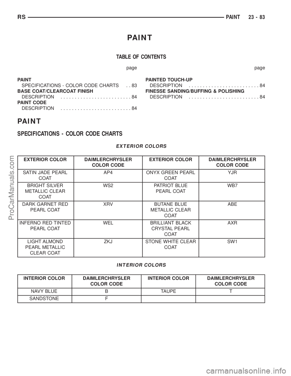 CHRYSLER VOYAGER 2003 Service Manual PAINT
TABLE OF CONTENTS
page page
PAINT
SPECIFICATIONS - COLOR CODE CHARTS . . 83
BASE COAT/CLEARCOAT FINISH
DESCRIPTION.........................84
PAINT CODE
DESCRIPTION.........................84PAI CHRYSLER VOYAGER 2003 Service Manual PAINT
TABLE OF CONTENTS
page page
PAINT
SPECIFICATIONS - COLOR CODE CHARTS . . 83
BASE COAT/CLEARCOAT FINISH
DESCRIPTION.........................84
PAINT CODE
DESCRIPTION.........................84PAI