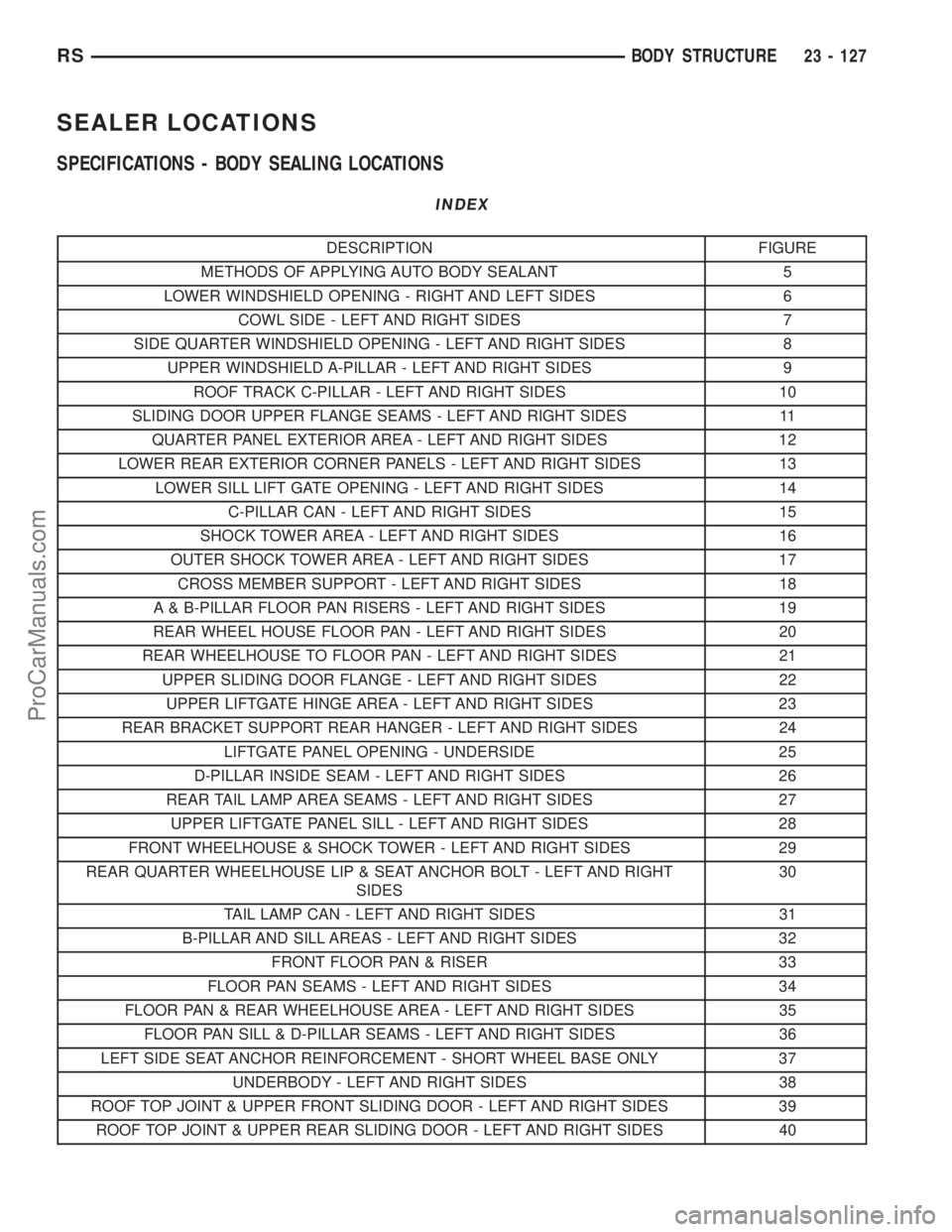 CHRYSLER VOYAGER 2003 Service Manual SEALER LOCATIONS
SPECIFICATIONS - BODY SEALING LOCATIONS
INDEX
DESCRIPTION FIGURE
METHODS OF APPLYING AUTO BODY SEALANT 5
LOWER WINDSHIELD OPENING - RIGHT AND LEFT SIDES 6
COWL SIDE - LEFT AND RIGHT S CHRYSLER VOYAGER 2003 Service Manual SEALER LOCATIONS
SPECIFICATIONS - BODY SEALING LOCATIONS
INDEX
DESCRIPTION FIGURE
METHODS OF APPLYING AUTO BODY SEALANT 5
LOWER WINDSHIELD OPENING - RIGHT AND LEFT SIDES 6
COWL SIDE - LEFT AND RIGHT S