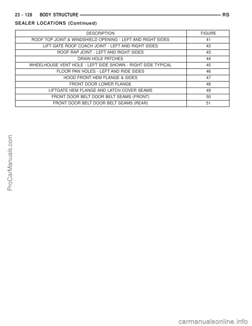 CHRYSLER VOYAGER 2003 Service Manual DESCRIPTION FIGURE
ROOF TOP JOINT & WINDSHIELD OPENING - LEFT AND RIGHT SIDES 41
LIFT GATE ROOF COACH JOINT - LEFT AND RIGHT SIDES 42
ROOF RAP JOINT - LEFT AND RIGHT SIDES 43
DRAIN HOLE PATCHES 44
WHE CHRYSLER VOYAGER 2003 Service Manual DESCRIPTION FIGURE
ROOF TOP JOINT & WINDSHIELD OPENING - LEFT AND RIGHT SIDES 41
LIFT GATE ROOF COACH JOINT - LEFT AND RIGHT SIDES 42
ROOF RAP JOINT - LEFT AND RIGHT SIDES 43
DRAIN HOLE PATCHES 44
WHE