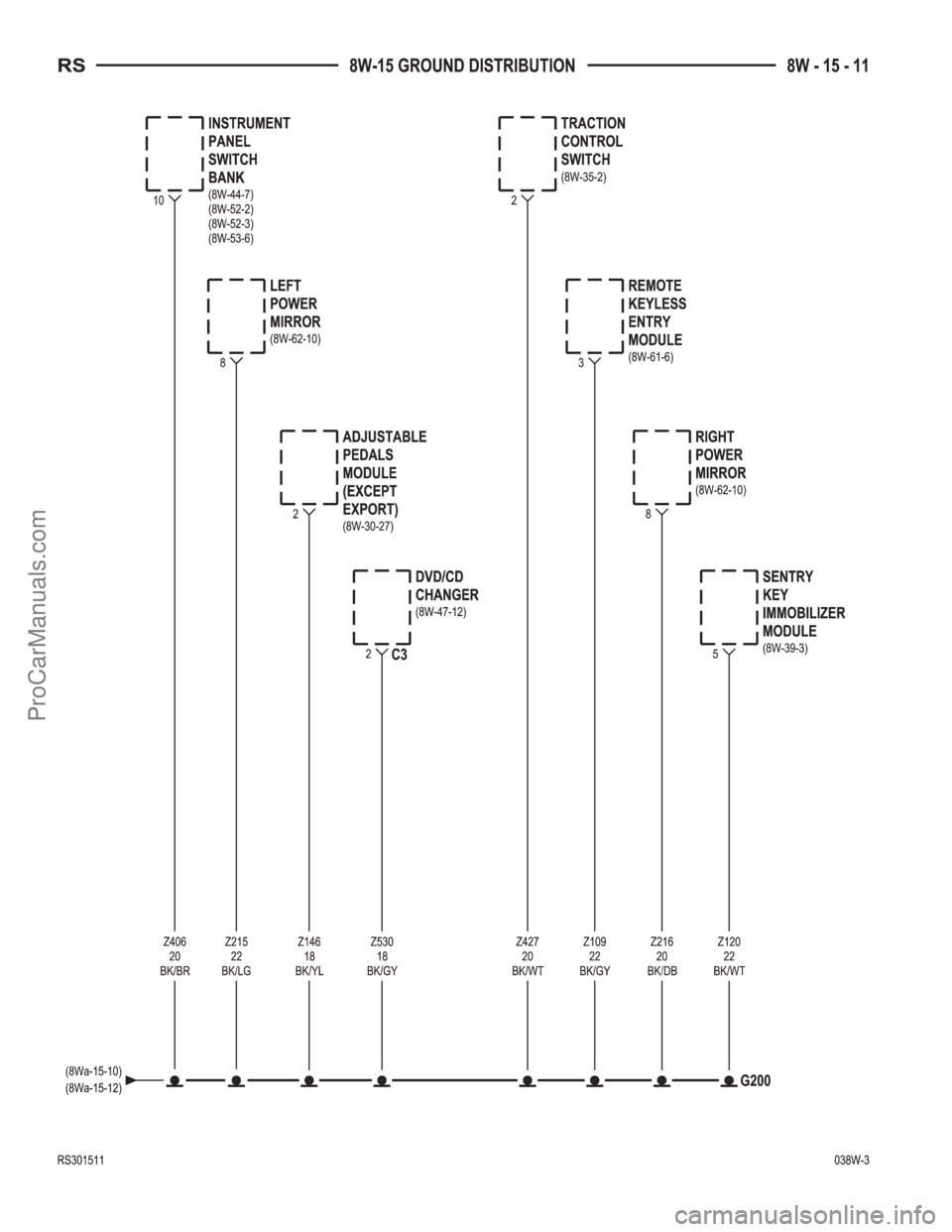 CHRYSLER VOYAGER 2003  Service Manual ProCarManuals.com 