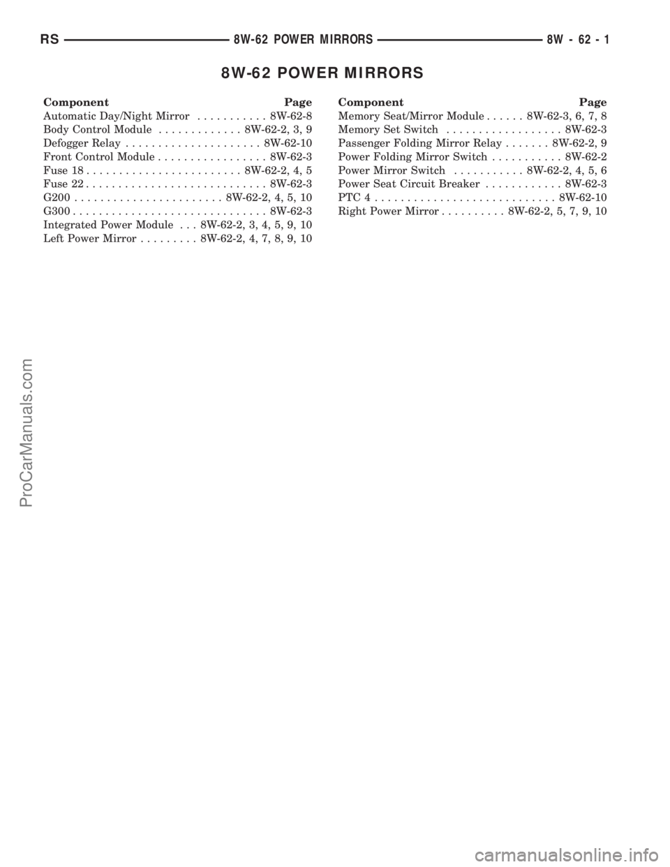 CHRYSLER VOYAGER 2003 Owners Guide 8W-62 POWER MIRRORS
Component Page
Automatic Day/Night Mirror........... 8W-62-8
Body Control Module............. 8W-62-2, 3, 9
Defogger Relay..................... 8W-62-10
Front Control Module....... CHRYSLER VOYAGER 2003 Owners Guide 8W-62 POWER MIRRORS
Component Page
Automatic Day/Night Mirror........... 8W-62-8
Body Control Module............. 8W-62-2, 3, 9
Defogger Relay..................... 8W-62-10
Front Control Module.......