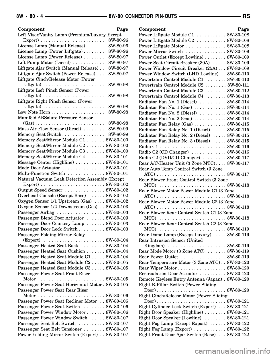 CHRYSLER VOYAGER 2004  Service Manual Component Page
Left Visor/Vanity Lamp (Premium/Luxury Except
Export)......................... 8W-80-96
License Lamp (Manual Release)........ 8W-80-96
License Lamp (Power Liftgate)......... 8W-80-96
Li