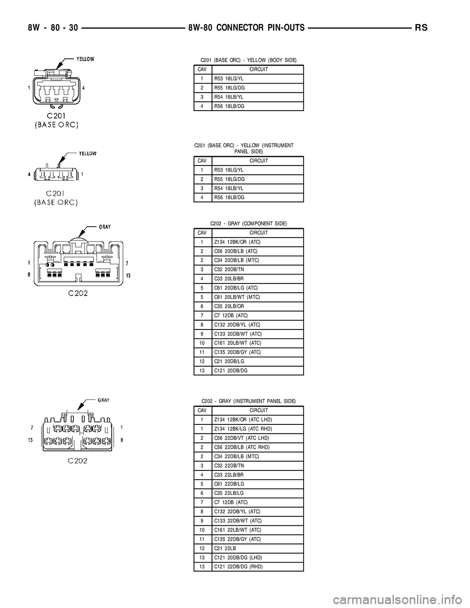 CHRYSLER VOYAGER 2004 Service Manual C201 (BASE ORC) - YELLOW (BODY SIDE)
CAV CIRCUIT
1 R53 18LG/YL
2 R55 18LG/DG
3 R54 18LB/YL
4 R56 18LB/DG
C201 (BASE ORC) - YELLOW (INSTRUMENT
PANEL SIDE)
CAV CIRCUIT
1 R53 18LG/YL
2 R55 18LG/DG
3 R54 CHRYSLER VOYAGER 2004 Service Manual C201 (BASE ORC) - YELLOW (BODY SIDE)
CAV CIRCUIT
1 R53 18LG/YL
2 R55 18LG/DG
3 R54 18LB/YL
4 R56 18LB/DG
C201 (BASE ORC) - YELLOW (INSTRUMENT
PANEL SIDE)
CAV CIRCUIT
1 R53 18LG/YL
2 R55 18LG/DG
3 R54