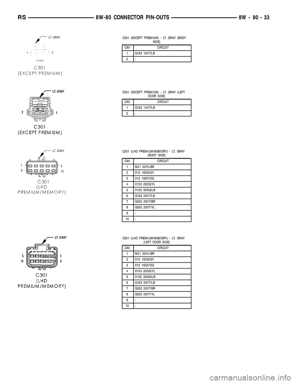 CHRYSLER VOYAGER 2004 Service Manual C301 (EXCEPT PREMIUM) - LT. GRAY (BODY
SIDE)
CAV CIRCUIT
1 G163 16VT/LB
2-
C301 (EXCEPT PREMIUM) - LT. GRAY (LEFT
DOOR SIDE)
CAV CIRCUIT
1 G163 14VT/LB
2-
C301 (LHD PREMIUM/MEMORY) - LT. GRAY
(BODY SI CHRYSLER VOYAGER 2004 Service Manual C301 (EXCEPT PREMIUM) - LT. GRAY (BODY
SIDE)
CAV CIRCUIT
1 G163 16VT/LB
2-
C301 (EXCEPT PREMIUM) - LT. GRAY (LEFT
DOOR SIDE)
CAV CIRCUIT
1 G163 14VT/LB
2-
C301 (LHD PREMIUM/MEMORY) - LT. GRAY
(BODY SI