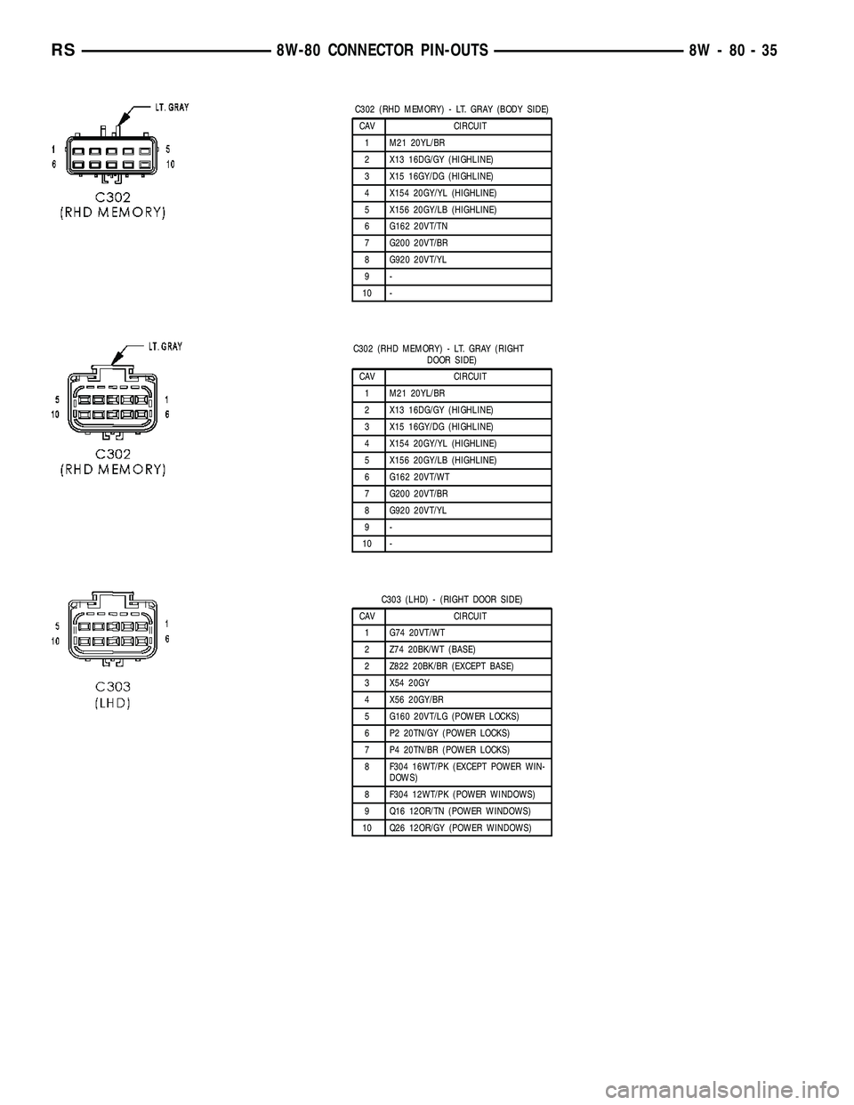 CHRYSLER VOYAGER 2004 Service Manual C302 (RHD MEMORY) - LT. GRAY (BODY SIDE)
CAV CIRCUIT
1 M21 20YL/BR
2 X13 16DG/GY (HIGHLINE)
3 X15 16GY/DG (HIGHLINE)
4 X154 20GY/YL (HIGHLINE)
5 X156 20GY/LB (HIGHLINE)
6 G162 20VT/TN
7 G200 20VT/BR
8 CHRYSLER VOYAGER 2004 Service Manual C302 (RHD MEMORY) - LT. GRAY (BODY SIDE)
CAV CIRCUIT
1 M21 20YL/BR
2 X13 16DG/GY (HIGHLINE)
3 X15 16GY/DG (HIGHLINE)
4 X154 20GY/YL (HIGHLINE)
5 X156 20GY/LB (HIGHLINE)
6 G162 20VT/TN
7 G200 20VT/BR
8
