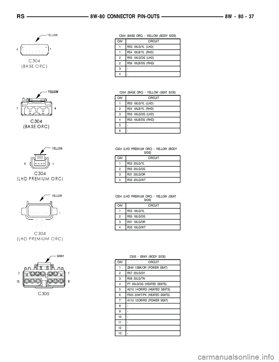 CHRYSLER VOYAGER 2004 Service Manual C304 (BASE ORC) - YELLOW (BODY SIDE)
CAV CIRCUIT
1 R53 18LG/YL (LHD)
1 R54 18LB/YL (RHD)
2 R55 18LG/DG (LHD)
2 R56 18LB/DG (RHD)
3-
4-
C304 (BASE ORC) - YELLOW (SEAT SIDE)
CAV CIRCUIT
1 R53 18LG/YL (L CHRYSLER VOYAGER 2004 Service Manual C304 (BASE ORC) - YELLOW (BODY SIDE)
CAV CIRCUIT
1 R53 18LG/YL (LHD)
1 R54 18LB/YL (RHD)
2 R55 18LG/DG (LHD)
2 R56 18LB/DG (RHD)
3-
4-
C304 (BASE ORC) - YELLOW (SEAT SIDE)
CAV CIRCUIT
1 R53 18LG/YL (L